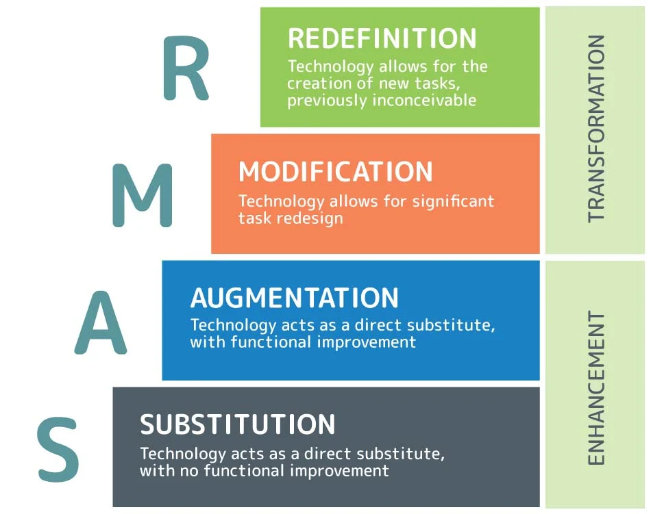 The Samr Model Explained With 15 Practical Examples 3p Learning