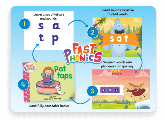 What a systematic synthetic phonics lesson looks like