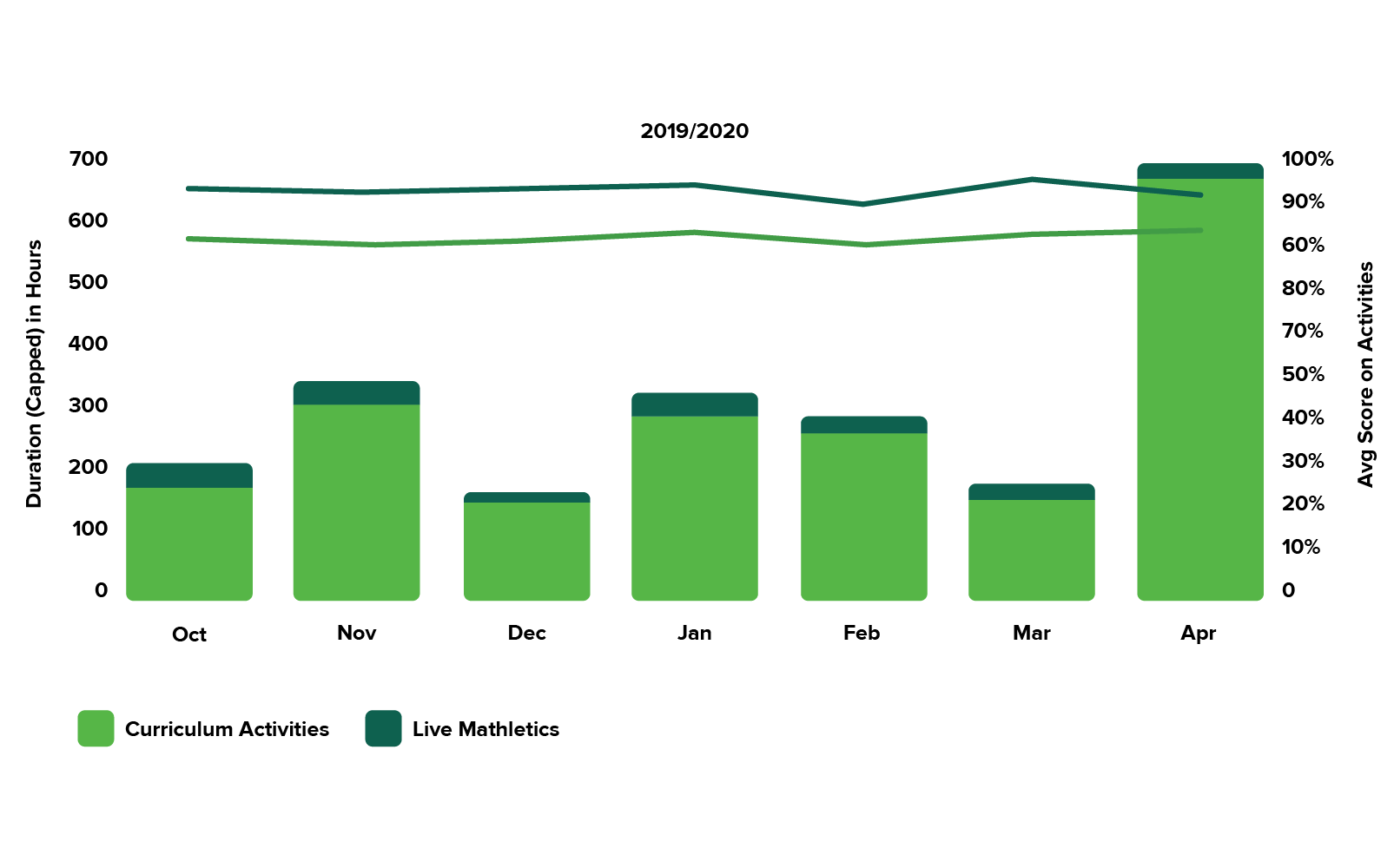 cs-rn-graph-01