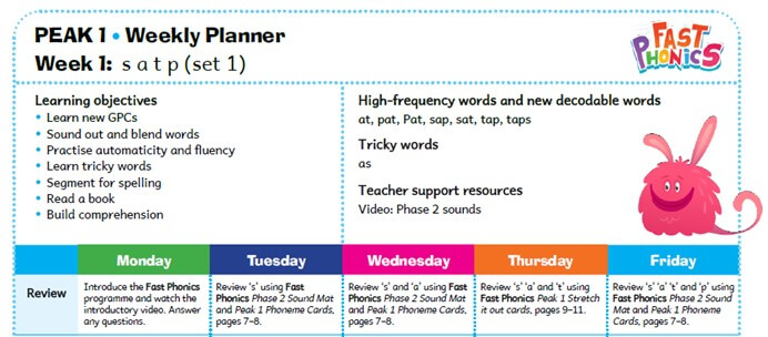 Fast Phonics Weekly Planner for Teachers