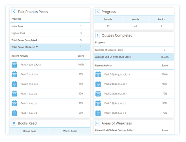 Screenshot of Fast Phonics Reporting features