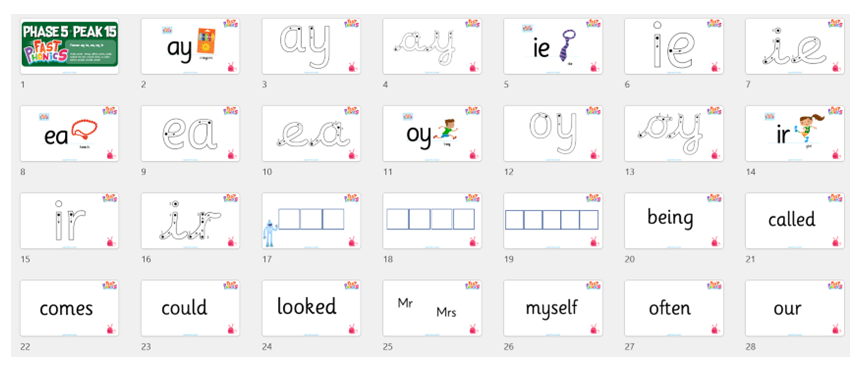 Fast Phonics Teaching Slide Deck (Peak 15)