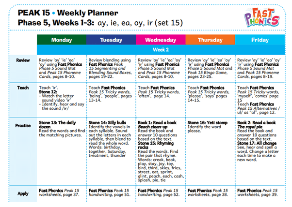 Systematic Synthetic Phonics weekly planner for teachers